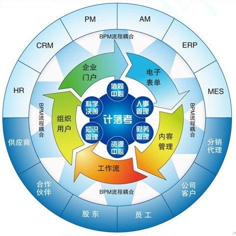 媒体查询中mediatype可以有哪些值？